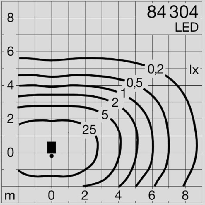 BEGA 84304 lampioncino asimmetrico orientabile LED